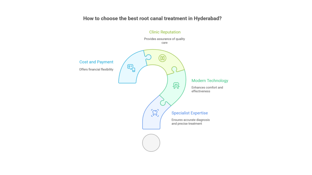 Root Canal Treatment
