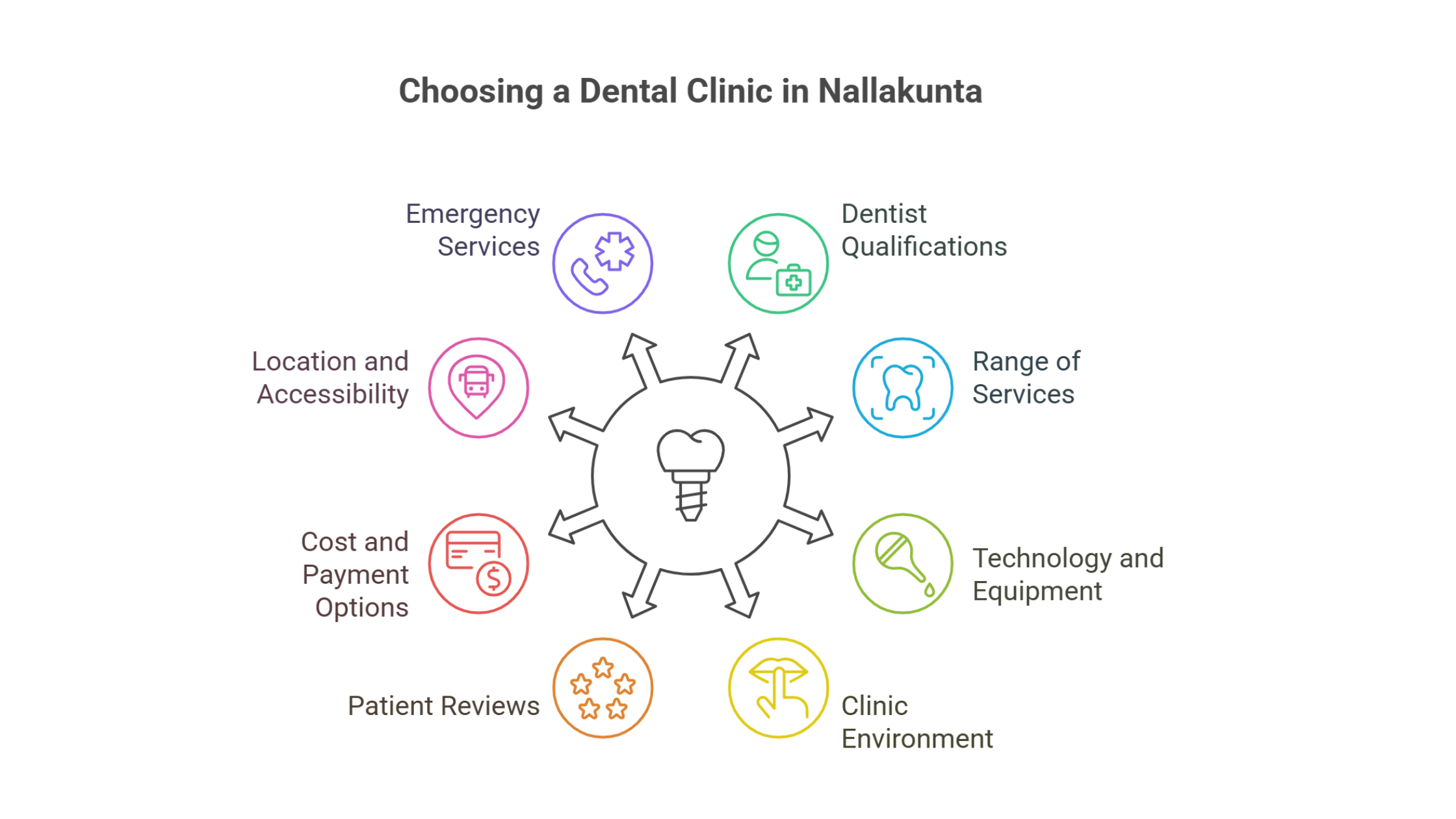Root canal treatment Nallakunta