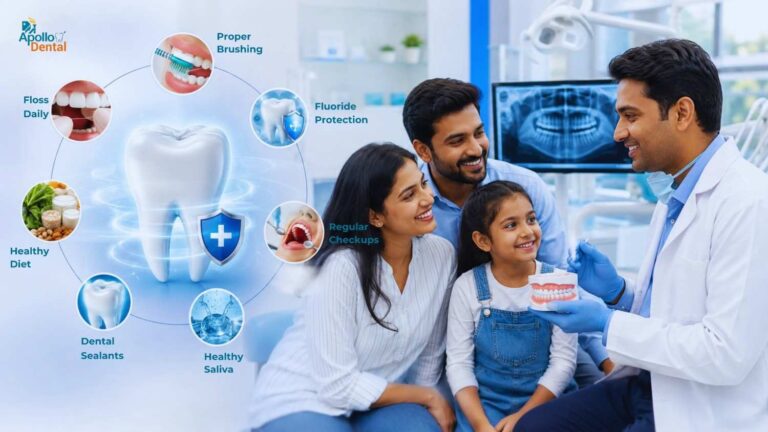 Prevent Cavities